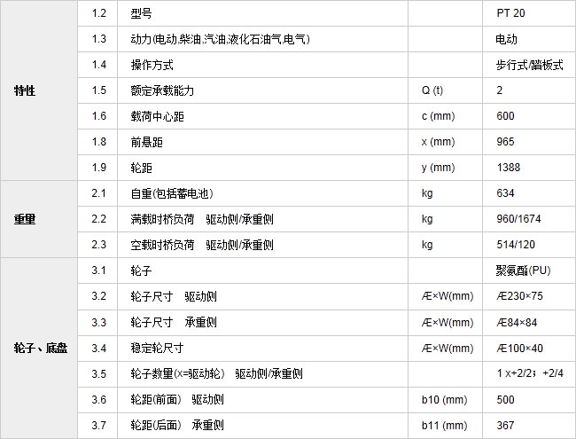 長(zhǎng)沙市偌力機(jī)械設(shè)備有限公司,長(zhǎng)沙升降平臺(tái),湖南升降平臺(tái),長(zhǎng)沙電動(dòng)叉車